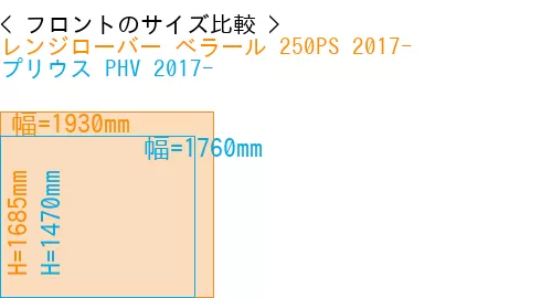 #レンジローバー べラール 250PS 2017- + プリウス PHV 2017-